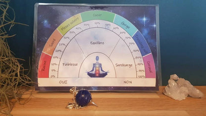 Planche de radiesthésie pour pendule - CHAKRA HARMONISATION -