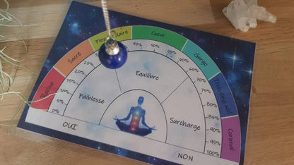 Planche de radiesthésie pour pendule - CHAKRA HARMONISATION -