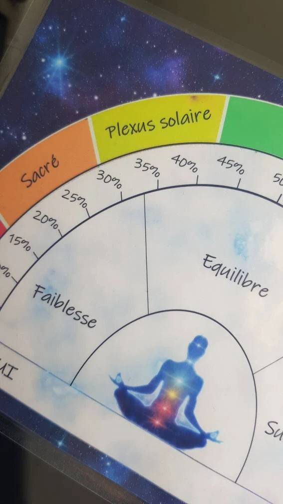 Planches de radiesthésie - FICHIER NUMERIQUE A TELECHARGER -