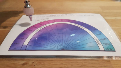 Planches de radiesthésie - FICHIER NUMERIQUE A TELECHARGER -